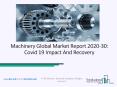 2020 Machinery Market Share, Restraints, Segments And Regions