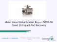 Metal Valve Market Influenced by COVID Outbreak,Opportunities and Forecast till 2030 PowerPoint PPT Presentation