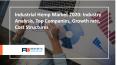 Industrial Hemp Market 2020-Trends, Global Scope and Demand 2020 to 2027