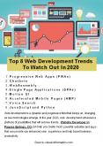 Top 8 Web Development Trends To Watch Out In 2020 PowerPoint PPT Presentation