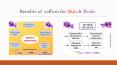 Benefits of saffron for skin PowerPoint PPT Presentation
