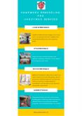 Kitchen Cabinets Cost Urbandale | Remodeling Contractors Des Moines PowerPoint PPT Presentation