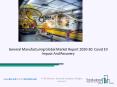 2020 General Manufacturing Market Size, Growth, Drivers, Trends And Forecast PowerPoint PPT Presentation