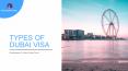 Types of Dubai Visa PowerPoint PPT Presentation