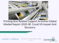 Printing And Related Support Activities Market Size, Demand, Growth, Analysis and Forecast to 2030 PowerPoint PPT Presentation