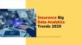 Insurance Big Data Analytics Trends 2020 PowerPoint PPT Presentation