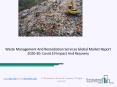 Waste Management And Remediation Services Market Size, Growth, Opportunity and Forecast to 2030 PowerPoint PPT Presentation