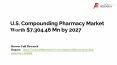 U.S. Compounding Pharmacy Industry Size, Market Insight, Growth Strategy and Leading Players Analysis PowerPoint PPT Presentation