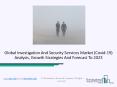 Investigation And Security Services Market Analyze The Value, Share, Competition Landscape PowerPoint PPT Presentation