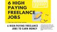 6 High-Paying Freelance Jobs To Earn Money PowerPoint PPT Presentation