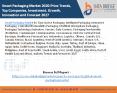 Smart Packaging Market 2020-Price Trends, Top Companies, Investment, Growth, Innovation and Forecast 2027 PowerPoint PPT Presentation