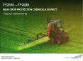 India Crop Protection Chemicals Market Share and Size, 2026
