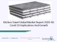 Kitchen Towel Market Size, Demand, Growth, Analysis and Forecast to 2030 PowerPoint PPT Presentation