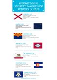 Average social security benefits for retirees in 2020 – infographic PowerPoint PPT Presentation
