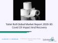 Toilet Roll Market Industry Breakdown, Share, Growth, Trends, and Forecasts 2020–2023 PowerPoint PPT Presentation
