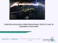 Online Microtransaction Market Analysis and Forecast Report 2030 PowerPoint PPT Presentation