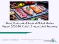 2020 Meat Poultry And Seafood Market Share, Restraints, Segments And Regions PowerPoint PPT Presentation