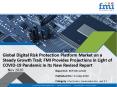 Digital Risk Protection Platform Market Sales to Flatten Due to COVID-19 Pandemic; Key Market Players to Redesign Developmental Strategies PowerPoint PPT Presentation