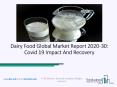 Global Dairy Food Market Opportunities And Strategies To 2030 PowerPoint PPT Presentation