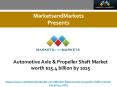 Automotive Axle & Propeller Shaft Market worth $25.4 billion by 2025 PowerPoint PPT Presentation