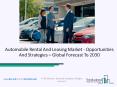 Automobile Rental And Leasing Market - Opportunities And Strategies – Global Forecast To 2030 PowerPoint PPT Presentation