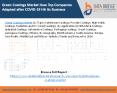 Green Coatings Market How Top Companies Adapted after COVID-19 Hit Its Business PowerPoint PPT Presentation