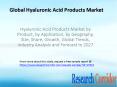 Hyaluronic Acid Products Market by Product, by Application, by Geography,  Size, Share, Growth, Global Trends, Industry Analysis and Forecast to 2027 PowerPoint PPT Presentation