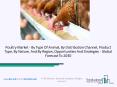 2020 Poultry Market Size, Growth, Drivers, Trends And Forecast PowerPoint PPT Presentation