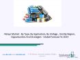 Relays Market Industry Trends And Emerging Opportunities Till 2030 PowerPoint PPT Presentation