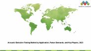 Acoustic Emission Testing Market