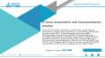 Process Automation and Instrumentation Market Size to reach $98.6 billion by 2028 PowerPoint PPT Presentation