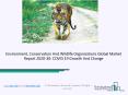 (2020-2030) Environment, Conservation And Wildlife Organizations Market Size, Share, Growth And Trends PowerPoint PPT Presentation