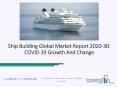 Global Ship Building Market Overview And Top Key Players by 2030 PowerPoint PPT Presentation