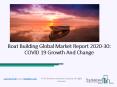 (2020-2030) Boat Building Market Size, Share, Growth And Trends PowerPoint PPT Presentation
