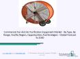 Global Commercial Fan And Air Purification Equipment Market Growth And Trends In 2020 PowerPoint PPT Presentation