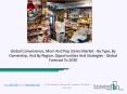 2020 Convenience, Mom And Pop Stores Market Industry Outlook, Growth And Trends PowerPoint PPT Presentation
