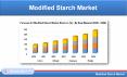 Modified Starch Market will be US$ 14.9 Billion by 2026 PowerPoint PPT Presentation