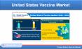 United States Vaccine Market, Forecast By Type & Companies PowerPoint PPT Presentation