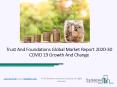 Global Trust And Foundations Market Opportunities And Strategies To 2030 PowerPoint PPT Presentation