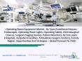 Operating Room Equipment Market Key Vendors, Future Scenario Forecast To 2030 PowerPoint PPT Presentation
