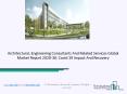 Architectural, Engineering Consultants And Related Services Market Global Report 2020-30: Covid 19 Impact and Recovery PowerPoint PPT Presentation