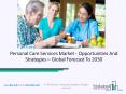 Personal Care Services Market, Industry Trends, Revenue Growth, Key Players Till 2030 PowerPoint PPT Presentation