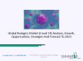 Biologics Market Advancements To Boost Revenues During Forecast Period By 2023 PowerPoint PPT Presentation