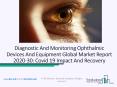 Diagnostic and Monitoring Ophthalmic Devices Market Size, Growth Rate and Forecast 2020 – 2030 PowerPoint PPT Presentation
