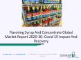 Worldwide Flavoring Syrup And Concentrate Market Growth And Business Strategies 2020 PowerPoint PPT Presentation