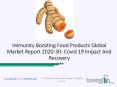Immunity Boosting Food Market Recent Developments, Size and Forecasts 2030 PowerPoint PPT Presentation