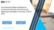 Fire Protection Material Market for Construction