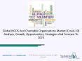 NGOS And Charitable Organizations Market Sustainable Insights, Business Growth And Recent Trends PowerPoint PPT Presentation