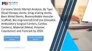 Coronary Stents Market