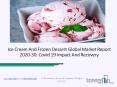 Ice Cream And Frozen Dessert Market Size, Growth, Opportunity and Forecast to 2030 PowerPoint PPT Presentation
